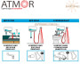 Проточный водонагреватель Atmor Basic 210 ✔︎ Мощность 5 кВт ✔︎ ТЭН 2 шт (2 кВт + 3 кВт) ✔︎ Комплектация Душ ✔︎ Производство Израиль-Китай