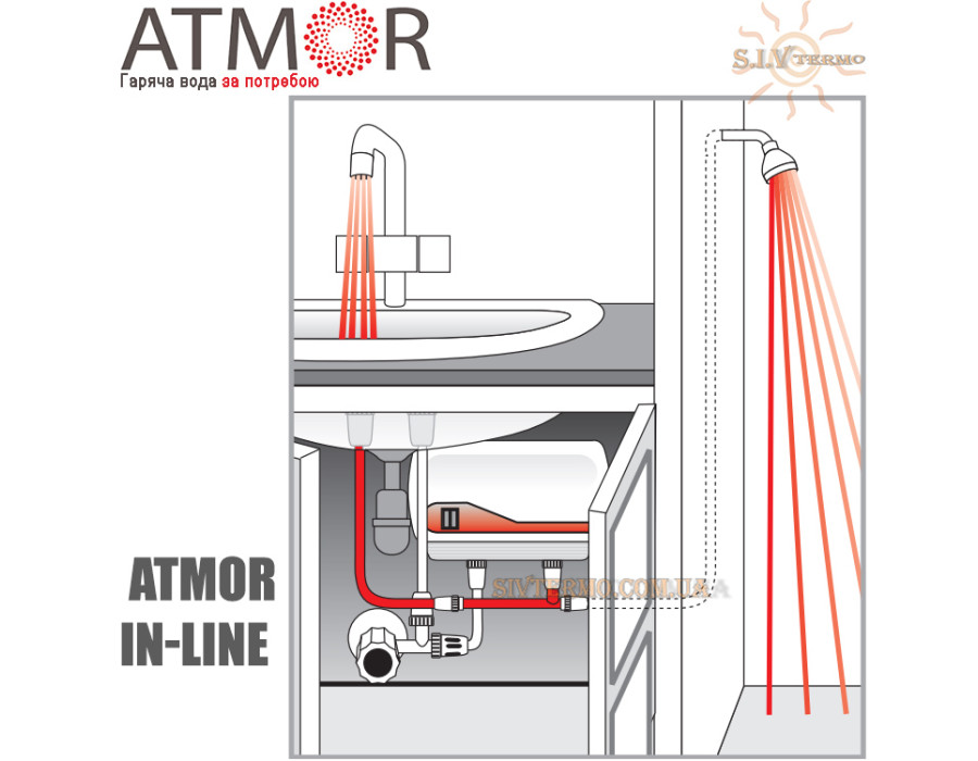Проточный водонагреватель Atmor In-Line 800 ✔︎ Мощность 7 кВт ✔︎ Системный ✔︎ ТЭН 2 шт (3 кВт + 4 кВт) ✔︎ Производство Израиль 