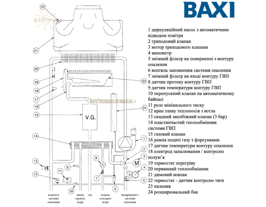 Настенный котел BAXI ECO 4s 24 ✓ Два раздельных теплообменника ✓ Двухконтурный ✓ Открытая камера сгорания ✓ Низкотемпературный