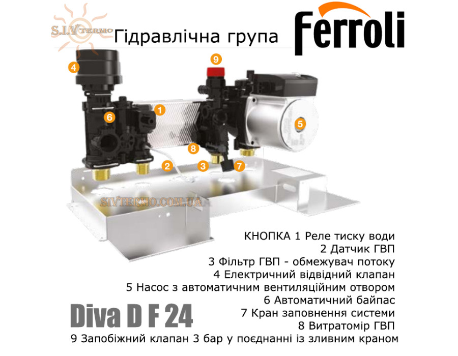 Настенный газовый котел Ferroli Diva D F 24 ☼ Закрытая камера сгорания ☼ ECO/COMFORT ☼ Два раздельных теплообменника ☼ Италия