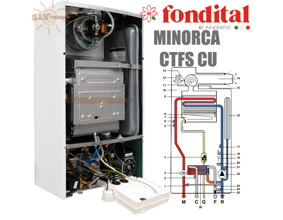 Настенный газовый котел FONDITAL MINORCA CTFS 24 CU ☼ Закрытая камера сгорания ☼ Глубина всего 250 мм ☼ Два раздельных теплообменника ☼ Италия