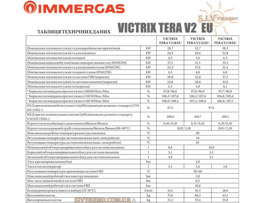 Газовый конденсационный котел IMMERGAS ✓ VICTRIX TERA V2 28 EU ✓ Отопление – 24 кВт, ГВС – 28 кВт ✓ Навесной ✓ Закрытая камера сгорания ✓ Раздельный теплообменник ✓ Италия