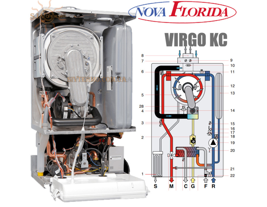 Настінний котел Nova Florida VIRGO KC 24 ✓ Теплообмінник із нержавіючої сталі та технополімерів ✓ Двоконтурний ✓ Конденсаційний 1:9 ✓ Італія