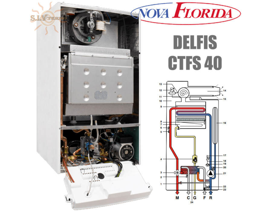 Настенный газовый котел Nova Florida DELFIS CTFS 40 ☼ Закрытая камера сгорания ☼ Два раздельных теплообменника ☼ Италия