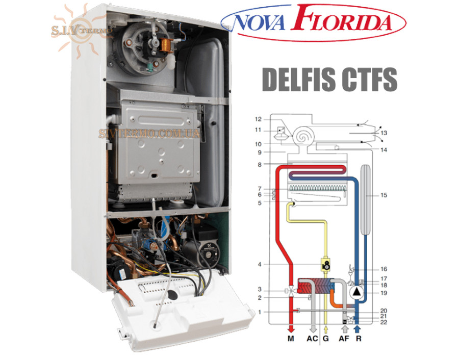 Настенный газовый котел Nova Florida DELFIS CTFS 24 ☼ Закрытая камера сгорания ☼ Глубина всего 250 мм ☼ Два раздельных теплообменника ☼ Италия