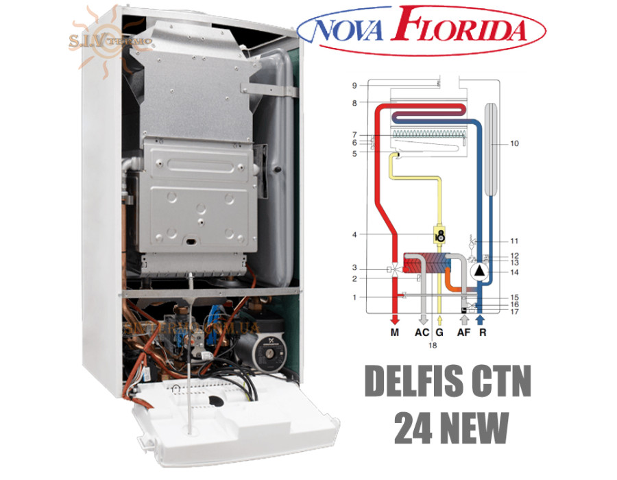 Настенный газовый котел Nova Florida DELFIS CTN 24 NEW ☼ Открытая камера сгорания ☼ Глубина всего 250 мм ☼ Два раздельных теплообменника ☼ Италия