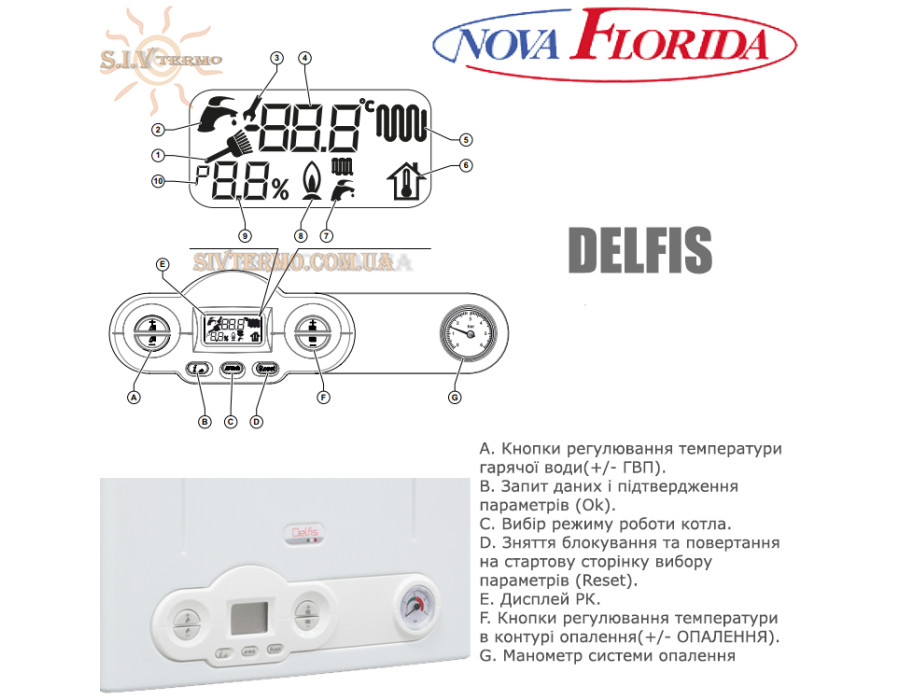 Настенный газовый котел Nova Florida DELFIS RBTFS 24 ☼ Закрытая камера сгорания ☼ Глубина всего 250 мм ☼ Одноконтурний ☼ Италия