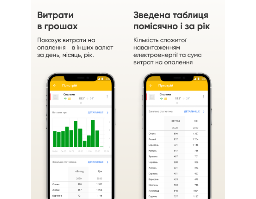 Terneo SX ✔ Wi-Fi-термостат ✔ Белая индикация ✔ Сенсорные кнопки ✔ Для теплого пола ✔ Для инфракрасных панелей ✔ Для конвекторов ✔ Белый ✔ Тернео Украина