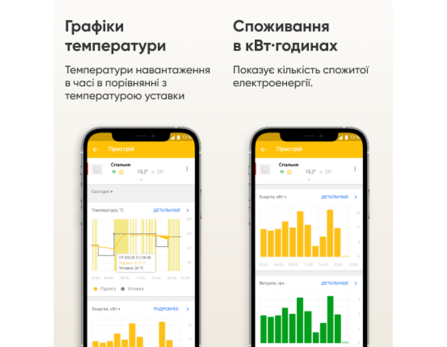 Terneo SX ✔ Wi-Fi-термостат ✔ Белая индикация ✔ Сенсорные кнопки ✔ Для теплого пола ✔ Для инфракрасных панелей ✔ Для конвекторов ✔ Белый ✔ Тернео Украина