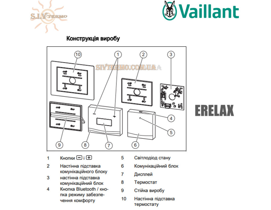 Регулятор eRELAX для котлов ✔ Дистанционное управление ✔ Беспроводной ✔ Монокристаллический дисплей ✔ Германия – Словакия