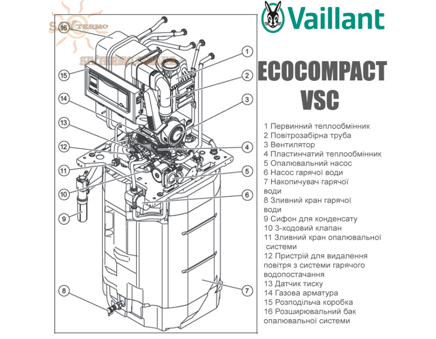 Настенный котел Vaillant ecoCOMPACT ✓ VSC 266/4-5 150 ✓ Конденсационный ✓ Двухконтурный ✓ Мощность: 27,1 кВт ✓ Напольный ✓ Германия