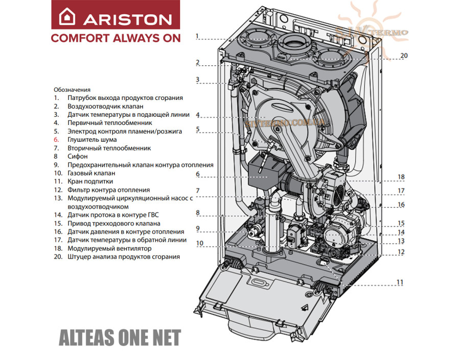 Настенный котел Ariston ALTEAS ONE NET 24 ✓ Конденсационный ✓ Двухконтурный ✓ Модуляция 1:10 ✓ Отопление 24 кВт ✓ ГВС 28 кВт ✓ Италия