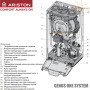 Настенный котел Ariston GENUS ONE SYSTEM 24 ✓ Конденсационный ✓Одноконтурный ✓ Модуляция 1:10 ✓ Отопление 24 кВт ✓ Италия