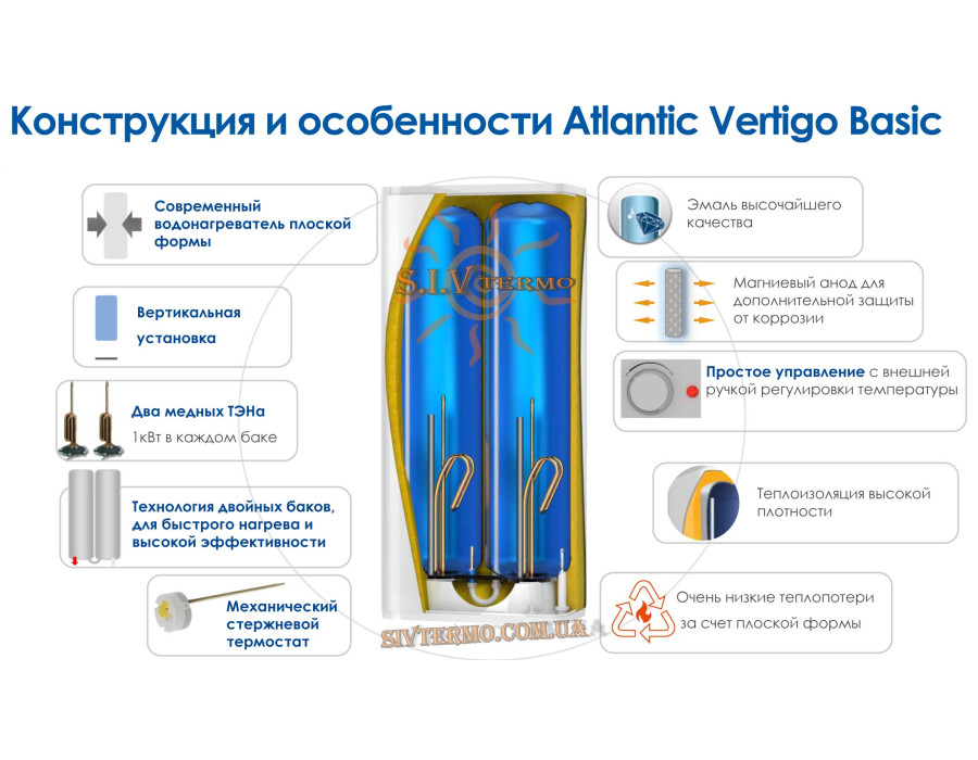 Бойлер Atlantic Vertigo Basic 80 ES-VM0652F220F-B ✓ 2 мідних ТЕНа ✓ Накопичувальний ✓ Навісний ✓ Україна