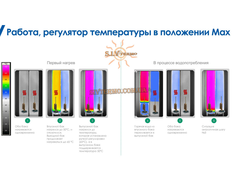 Бойлер Atlantic Vertigo Basic 80 ES-VM0652F220F-B ✓ 2 мідних ТЕНа ✓ Накопичувальний ✓ Навісний ✓ Україна