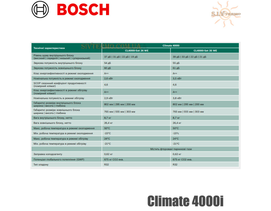 Инверторный кондиционер Bosch √ Climate CL4000i-Set 35 WE √ Режим работы – 21°C + 50°С √ Самодиагностика √ Германия – Китай