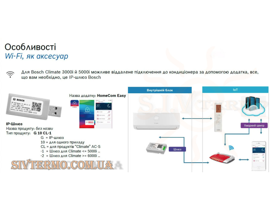 WiFi модуль для кондиционеров Bosch √ G 10 CL-1 √ IP-Gateway √ Совместим с моделями: Climate 3000i и Climate 5000i √ Работа через приложение: HomeCom Easy √ Германия