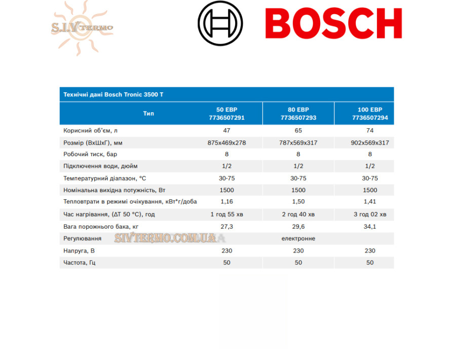 Электрический бойлер Bosch ☼ Tronic 3500 T ☼ Мокрый ТЭН ☼ 74 литров ☼ Универсальный ☼ Плоский ☼ Электронный ☼ Германия -Китай Midea
