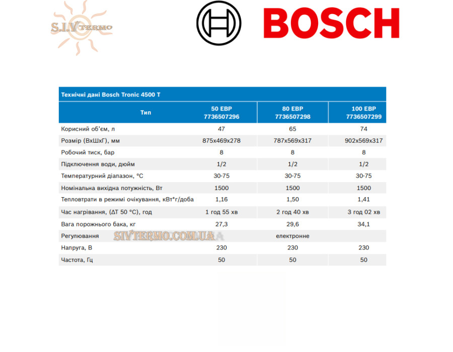 Электрический бойлер Bosch ☼ Tronic 4500 T ☼ Мокрый ТЭН ☼ 47 литров ☼ Универсальный ☼ Плоский ☼ Электронный ☼ Германия -Китай Midea
