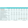 Котел електричний опалювальний Bosch Tronic Heat 3500 15 UA ErP ✓ Вбудований бак ✓ Вбудований насос з частотним регулюванням ✓ Чехія