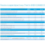 Газовый проточный водонагреватель BOSCH Therm 4000 O WR 10-2 P ✓ Португалия ✓ 7701331615