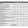 Газовый проточный водонагреватель BOSCH Therm 6000 O WRD 15-2 G ✓ Португалия ✓ 7703331747