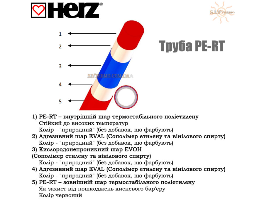 Труба Herz PE-RT для теплої підлоги ☼ Діаметр -16 мм ☼ Товщина стінки 2 мм ☼ У бухтах по 600 метрів ☼ Австрія