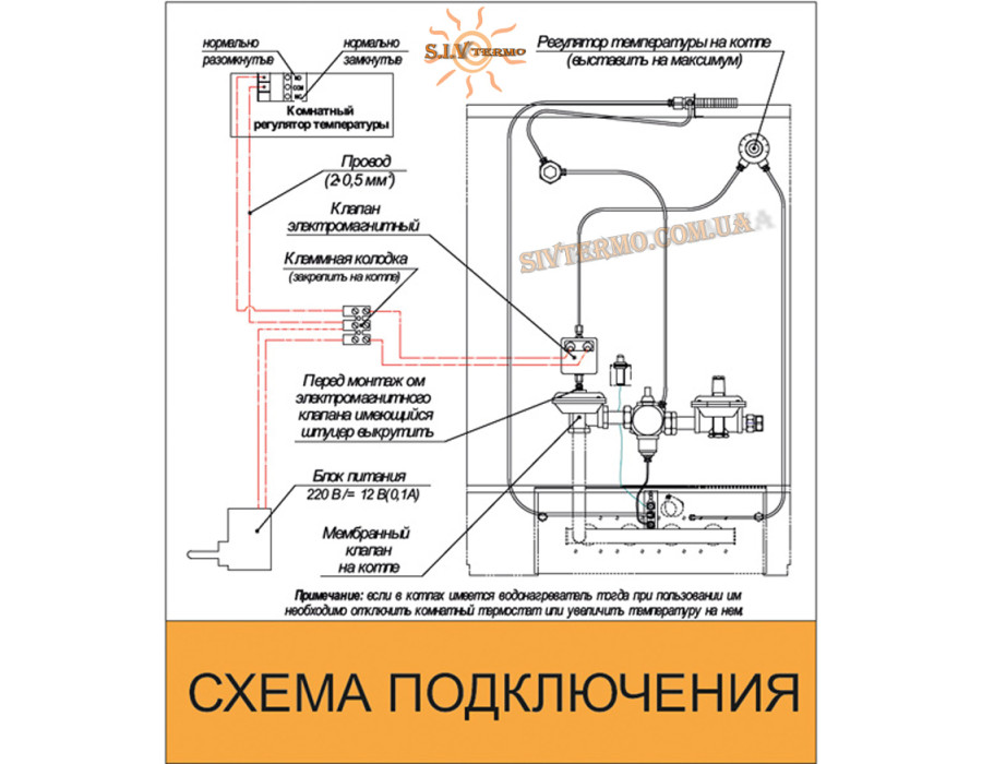 Клапан електромагнітний для газової автоматики Каре ✓ Робота з кімнатним провідним регулятором ✓ Виробник Kaletka ✓ Польща