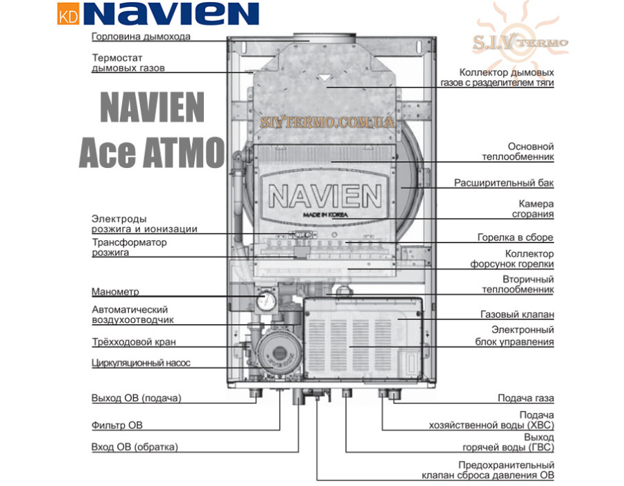 Навесной газовый котел Navien ✓ Ace ATMO ✓ 13 кВт ✓ Открытая камера сгорания ✓ Выносной пульт управления с функцией термостата ✓ Южная Корея