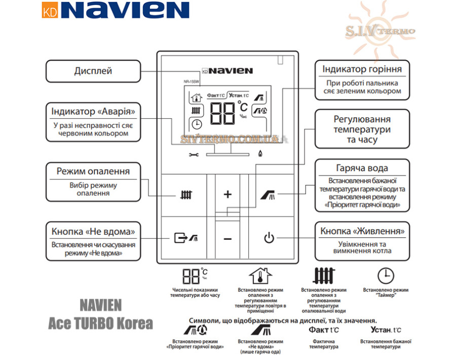 Навесной газовый котел Navien ✓ Ace TURBO Korea ✓ 35 кВт ✓ Закрытая камера сгорания ✓ Выносной пульт ✓ Корейская система дымоудаления ✓ Южная Корея