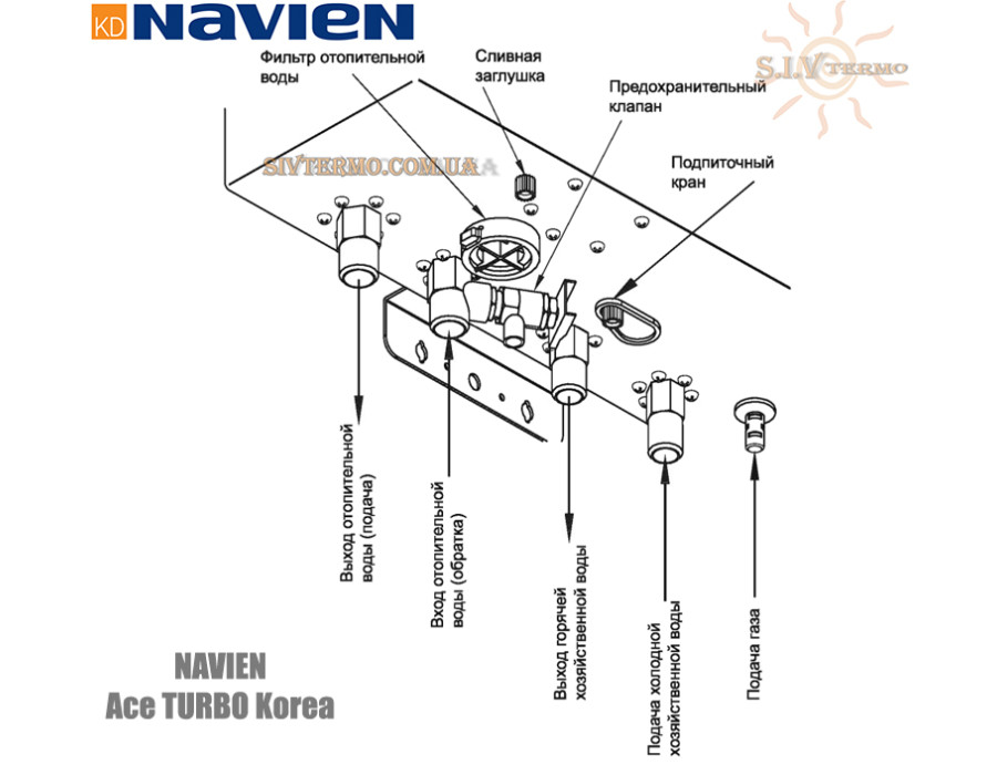Навесной газовый котел Navien ✓ Ace TURBO Korea ✓ 35 кВт ✓ Закрытая камера сгорания ✓ Выносной пульт ✓ Корейская система дымоудаления ✓ Южная Корея
