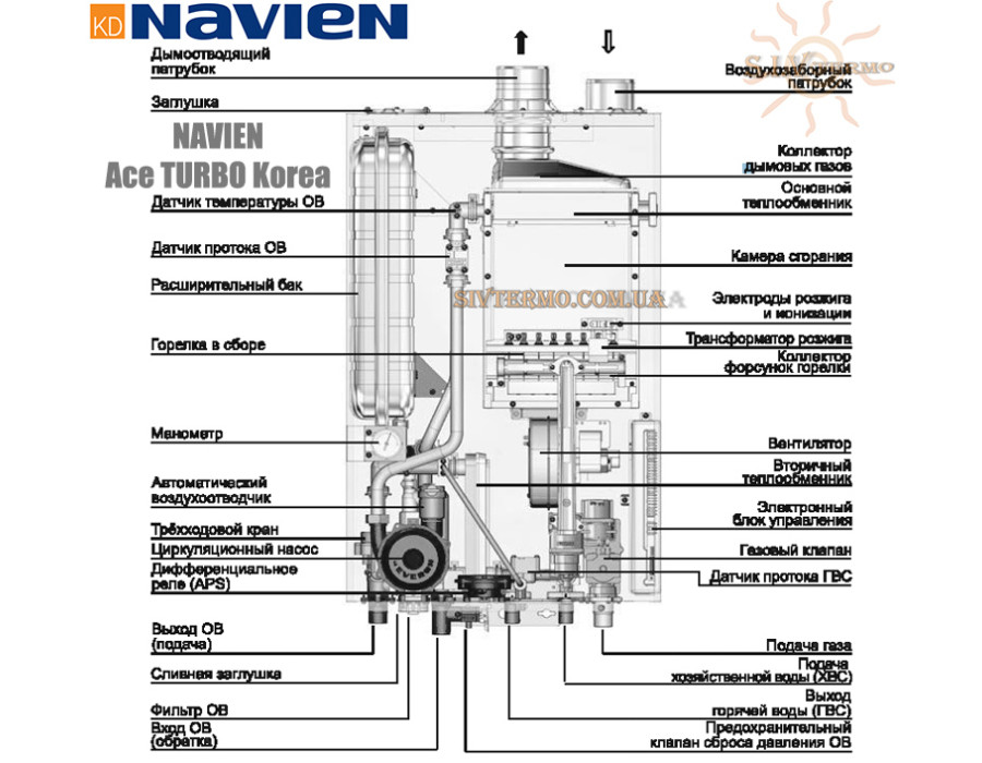 Навесной газовый котел Navien ✓ Ace TURBO Korea ✓ 35 кВт ✓ Закрытая камера сгорания ✓ Выносной пульт ✓ Корейская система дымоудаления ✓ Южная Корея