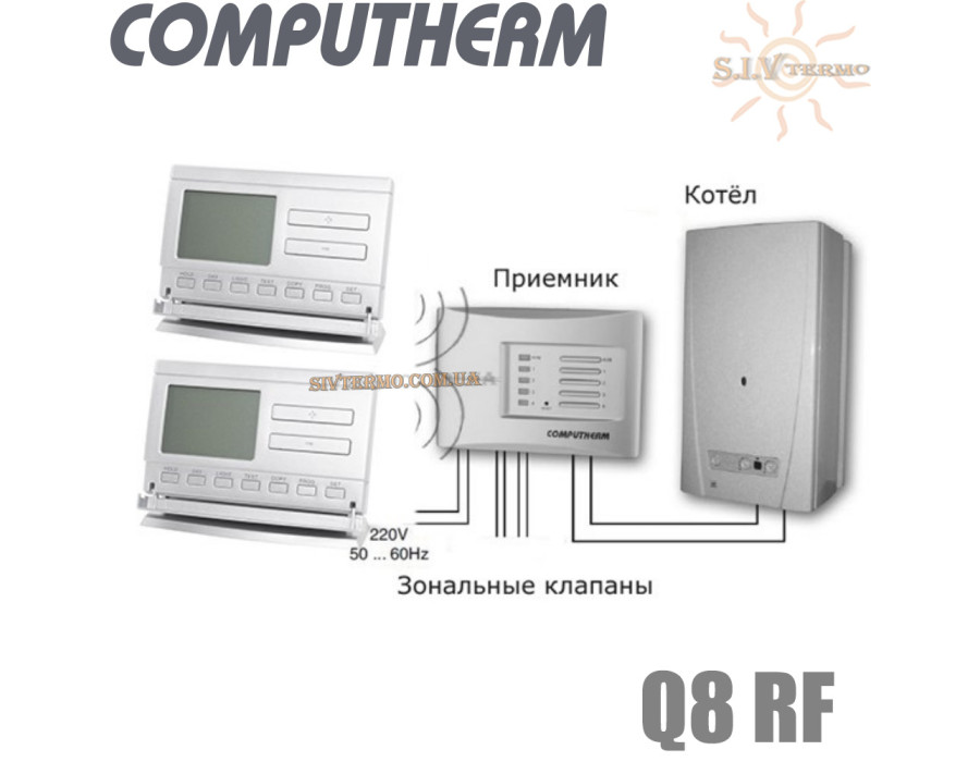 Многозонный беспроводной недельный терморегулятор ✓ Computherm Q8RF ✓ Цифровая регулировка ✓ от +10 до +30°C ✓ Точность измерения 0,2°C ✓ Напряжение питания 220V ✓ Венгрия - Китай 