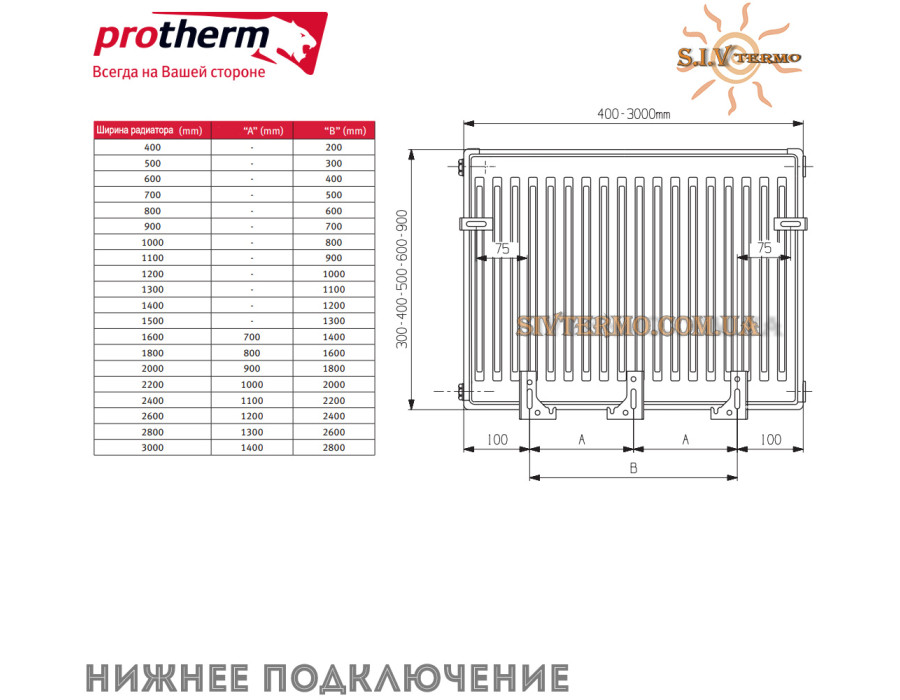Сталевий радіатор Protherm ✓ 22 клас ✓ Висота 600 ✓ Довжина 1200 ✓ Панельний ✓ Підключення нижнє ✓ Туреччина Demir Döküm ✓ Vaillant Group