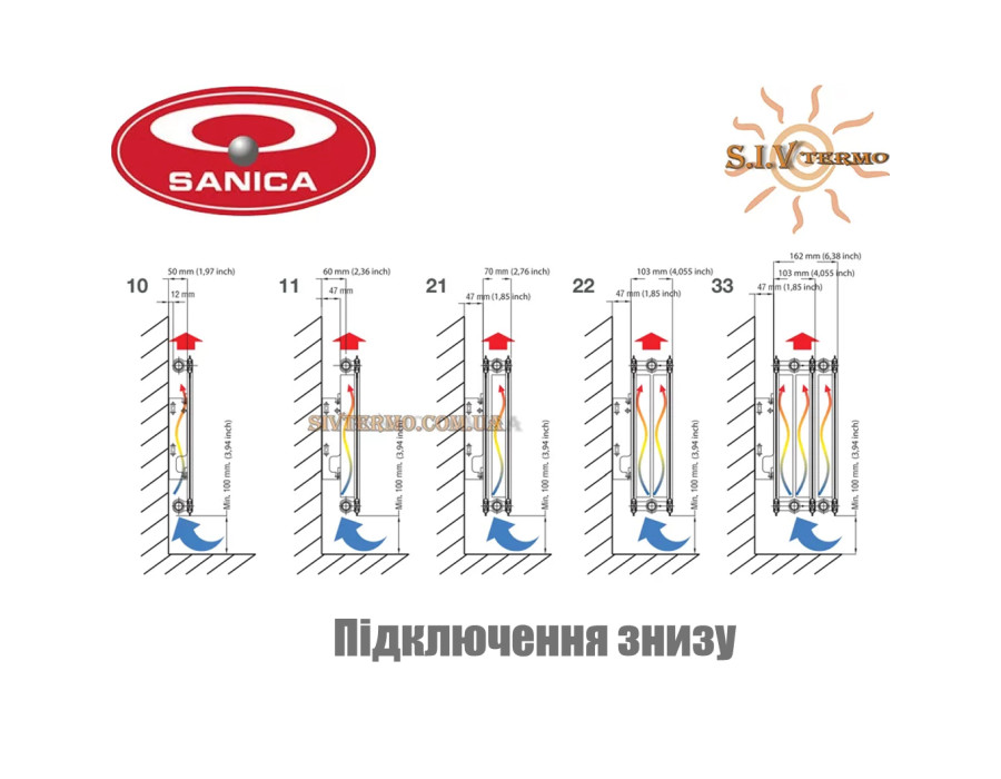Сталевий радіатор SANICA 11 клас висота 300 довжина 700 ☼ Панельний ☼ Підключення знизу ☼ Туреччина