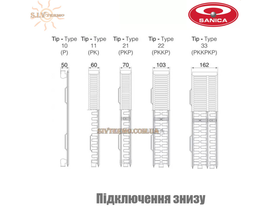 Сталевий радіатор SANICA 11 клас висота 300 довжина 700 ☼ Панельний ☼ Підключення знизу ☼ Туреччина