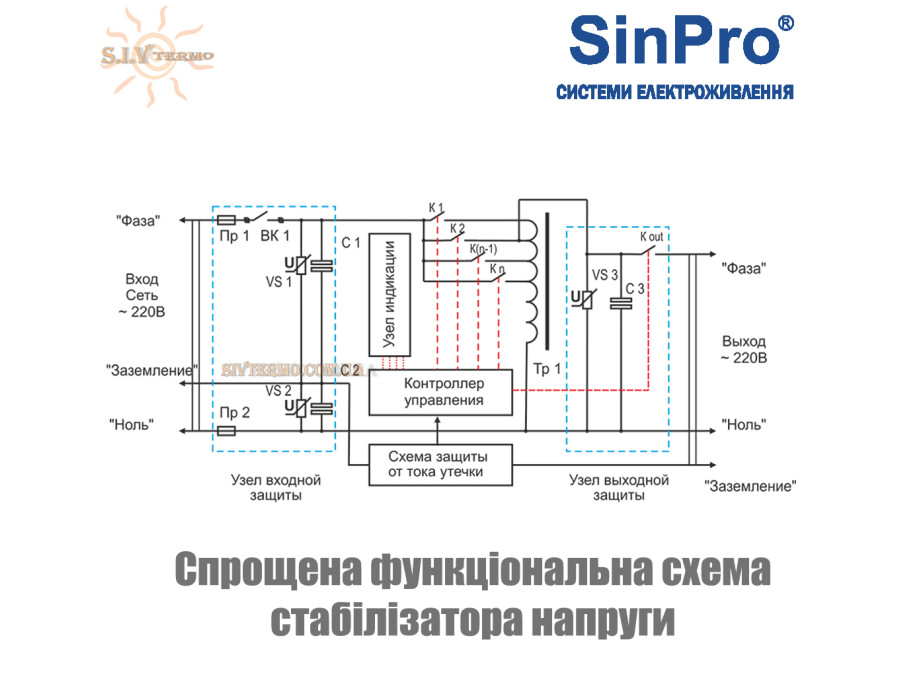 Электронный стабилизатор напряжения SinPro Оберіг СН-14000-16 ✓ Симисторный ✓ Стационарный ✓ 16 ступеней регулирования ✓ Металлический корпус ✓ Украина Харьков