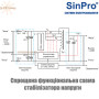 Электронный стабилизатор напряжения SinPro Оберіг СН-14000-16 ✓ Симисторный ✓ Стационарный ✓ 16 ступеней регулирования ✓ Металлический корпус ✓ Украина Харьков