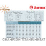 Електричний бойлер Термекс ☼ Champion TitaniumHeat ☼ 150 літрів ☼ Вертикальний монтаж ☼ Росія