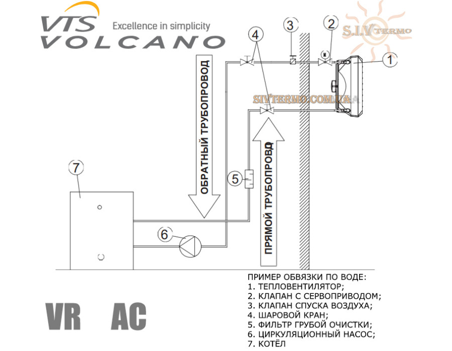 Воздушно-отопительный агрегат VOLCANO VR1 AC ✓ Диапазон мощности нагрева 5-30 kW ✓ Максимальный расход воздуха 5300 m3/h ✓ Теплообменник - 1 ряд ✓ Польша