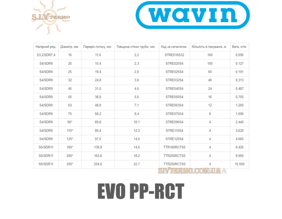 Труба з поліпропілену Wavin Ekoplastik ✓ EVO S4 ✓ Зовнішній діаметр: 20 мм ✓ Без армування ✓ Колір: Сірий ✓ Чехія