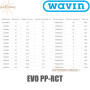 Труба з поліпропілену Wavin Ekoplastik ✓ EVO S4 ✓ Зовнішній діаметр: 20 мм ✓ Без армування ✓ Колір: Сірий ✓ Чехія