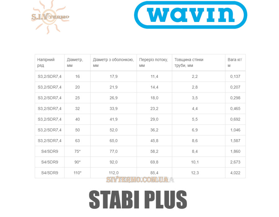 Труба з поліпропілену Wavin Ekoplastik ✓ Зовнішній діаметр: 16 мм ✓ STABI Plus ✓ Армована алюмінієм ✓ Колір: Сірий ✓ Чехія