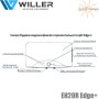 Накопительный бойлер Виллер ☼ EH20R Edge+ ☼ Современный дизайн ☼ Подключение снизу ☼ 20 литров ☼ Китай