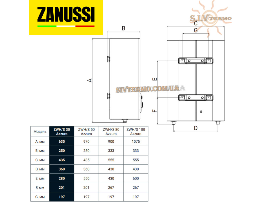Бойлер Zanussi ZWH/S 100 Azurro ☼ Горизонтальний монтаж справа боку ☼ Механічна регулювання ☼ Плоский ☼ Мокрий ТЕН ☼ 2000 Вт ☼ Китай