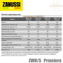 Бойлер Zanussi ZWH/S 50 Premiero ☼ Механічна регулювання ☼ Круглий ☼ Мокрий ТЕН ☼ 1500 Вт ☼ Китай