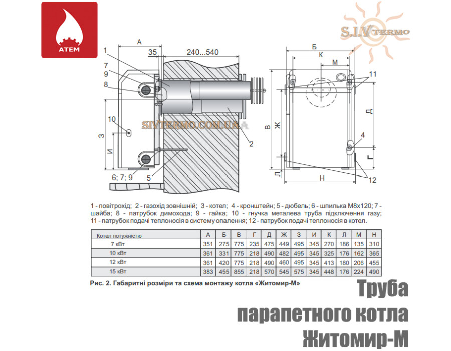 Труба к парапетным котлам АТЕМ Житомир-М АОГВ ✓ 10 кВт, 12 кВт, 15 кВт ✓ ✓ Закрытая камера сгорания ✓ ООО СП "АТЕМ-ФРАНК"