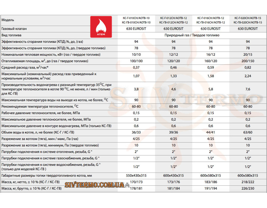 Комбинированный котел Атем Житомир 9 КС-ГВ-016 СН / АОТВ-16 ✓ Газ + Твердое топливо ✓ Модель 2020 - 2021 года 